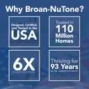 Broan-Nutone Bathroom Exhaust Fan, 50 CFM Modern Grille, Energy Star Fan, 2.0 Sones