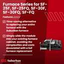 Suburban RP-30FQ 30, 000 BTU/ h RV Furnace Replacement Core (2608A)
