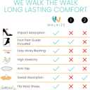 Walkize Metatarsal Pads Women | Heel Inserts for Women | Ball of Foot Cushions (2 Pairs Foot Pads) All Day Pain Relief and Comfort One Size Fits Shoe Inserts (Heel Grip Beige, 2 Pairs)