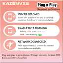 Prepaid SIM Card for Europe Travel - 10GB in UK / 6GB 4G High Speed Data Roaming in 71 Europen Countries for 30 Days, Unlimited Calls & Texts with UK Phone Number, No Need Activation,Plug and Play