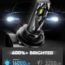 NOVSIGHT H11 H8 H9 LED Fog Light Bulbs - 400% Super Brighter 6500K Cool White, Fanless Light, 1:1 Size Perfect Low Beam, Plug and Play, Automotive Fog Lights Replacement
