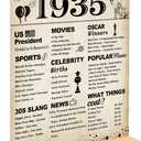 DARUNAXY 91st Birthday Party Decorations, Vintage Back in 1935 Poster Acrylic Sign with Stand 91 Year Old Party Supplies for Men& Women Vintage 1935 Table Decor 91st Anniversary Class Reunion Gifts