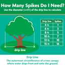 Miracle-Gro Tree and Shrub Plant Food Spikes - Deciduous, Flowering & Evergreen Tree Fertilizer Spikes, Hydrangeas, and Acid-Loving Plants, 12 Count, 3 lb.