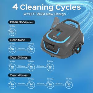 WYBOT A1 Pool Cleaner with Long Running Time, 2.5H Fast Charging, Automatic Pool Vacuum for above Ground Pools, Gray, OS2010A12024