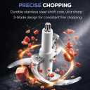 Food Processors Electric Food Chopper with Meat Grinder & Vegetable Chopper with Powerful Copper Motor - Includes Sets of Bi-Electric Grinder Meat Processor for Nuts, Meat, Onion, Garlic, Baby Food