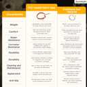 Prong Collar for Dogs - Adjustable Pinch Collar with PVC Coated Strap & Stainless Steel Chain - Safe Dog Training Prong Collar for Large Dogs - Choke Collar with Soft Rubber Tips (Orange)