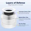Core Mini Replacement Filter for LEVOIT Core Mini and Core Mini-P Air Purifier, 3-in-1 High-Efficiency Activated Carbon Filter, Core Mini-RF, 4 Filter & 10 Fragrance Sponge