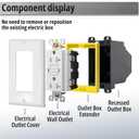 HXH 1Gang Receptacle Outlet Box Extenders, 0.5 Yellow Junction Box Extender, Heat-Resistant, Includes 10 Screws, (Pack of 5)