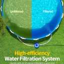 LuxBlue 2026 Improved 530 GPH Small Pool Filter Pump | ETL Certified Cartridge Filter Pump for Above Ground Pools | Water Circulation System- Quickly Remove Debris, Enhance Crystal-Clear Pool Water