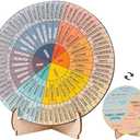 Feelings Wheel Therapy Office Desk Decor - Double Sided Mental Health Emotions Chart with Stand, Therapist Gifts for Home Office Women Man
