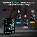 Blood Pressure Monitor,2 Cuff Sizes Automatic Upper Arm Blood Pressure Machine,9-17'' & 13-21'' Extra Large Blood Pressure Cuff Large LED Backlit Screen-3 User Mode/USB Cable and 4 AAA Batteries