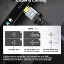 Highwings 8K Long HDMI Cable 20FT/6M 48Gbps, 2.1 High Speed HDMI 8K60Hz 4K120Hz 144Hz eARC HDR HDCP 2.2 2.3 Compatible for Gaming, PS5 and Monitor