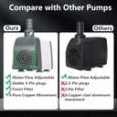 Knifel 880GPH Submersible Water Pump, Pond Pumps with Over Heating Protection Adjustable Flow Rate Desin 6.5ft High Lift for Fountains, Hydroponics, Ponds, Aquariums & More