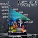 SongLong Submersible Pump 200GPH (800 L/H 15W) Ultra Quiet with Over Heating Protection 5.2ft High Lift for Fountains, Hydroponics, Ponds, Aquariums & More