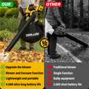 ZEGJAW 3-in-1 Cordless Leaf Blower & Vacuum, Leaf Vacuum Mulcher with Bag, 40V 170MPH 360CFM 5 Speeds Electirc Leaf Blowers for Lawn Care 2x4.0Ah Battery & Charger Included