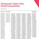 Frigidaire WF2CB PureSource 2 Water Filter