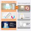Nekhung Battery Operated Wall Sconces Set of 2, Wireless Wall Light with 10000mAh RGB Dimmable Magnetic Bulb, Rechargeable Wall Sconce with Remote Control for Bedroom Living Room