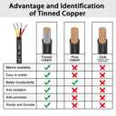 16 Gauge 4 Conductor Electrical Wire 25FT, UL 2464 16 AWG 4 Wire Cable Tinned Copper PVC Stranded 16/4 Core Wire for LED Lighting, Outdoor Low Voltage Extension Cable, Automotive etc.