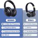 BERIBES Bluetooth Headphones Over Ear, 65H Playtime and 6 EQ Music Modes Wireless Headphones with Microphone, HiFi Stereo Foldable Lightweight Headset, Deep Bass for Home Office Cellphone PC Ect. (Black)