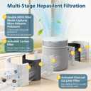 SP4i Replacement Filter Compatible with SP4i Blue Signature Large Model Air Purifier, 3 in 1 HEPA & Activated Carbon Air Purifier Filter