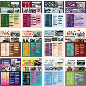 Decorably 12 Life Through Decades History Posters for Classroom 1900-2010, 12x16in Matte-Laminated for School Hallways, Bulletin Boards, Home Study Corner
