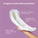 Frida Mom Postpartum Pads, Leak Proof Feminine Care Maxi Pads, 6 Layers of Protection for Maximum Absorbency (18ct)