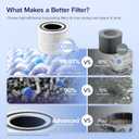 Levoit Core 300-P Air Purifier Genuine Replacement Filter, Core300S-P Filter, AHAM VERIFIDE, Supports HEPA Sleep Mode, High-Efficiency Activated Carbon, Removes Smoke Odor, Allergens,Core 300-RF,2Pack