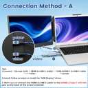 USB Video Transmission Hub, 2-in-1 Adapter Converts USB to HDMI for Laptops Lack HDMI or Fully Functional Type-C Ports, Compatible with Windows & Mac (M1/M2/M3/M4), Driver Installation Required