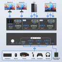 HDMI+Displayport KVM Switch 2 Monitors 2 Computers 8K@60HZ Dual Monitors KVM Switcher for 2 PC/Laptops Share Mouse Keyboard and 2 Screens,with USB3.0 Ports/Wired Controller EDID Adapative