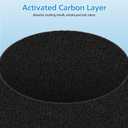 2-pack 511 A11ergenBlock Replacement Filter, Compatible with Blue Air Blue Pure 511 Air Purifier, True H13 HEPA Filters, and Activated Carbon Filter, BLUE
