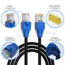 Cat6 Outdoor Ethernet Cable 400ft, Heavy Duty Double Jackets Internet Cord, Waterproof, Direct Burial, (from 25FT to 500 FT) Support PoE Cat6 Cat5e Cat5 Network, Cat 6 RJ45 Patch Cable with 25 Ties