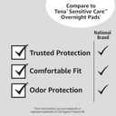 Amazon Basics Incontinence Pads for Women, Postpartum Pads, Bladder Control, Overnight Absorbency, Fresh Protection, Unscented, 30 Count