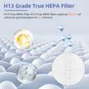 For Sans HEPA 13 Air Purifier Filter,Compatible with Afloia MAX/MAGE/MAGE PRO Air Purifier and Sans/Air-Honati/Compass Home Smart/Taylor Swoden/Cuckoo CAC-J1510FW/Rosewill RHAP-20001, RHAP-20002
