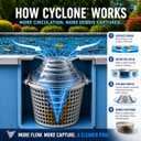 The Skimmie Cyclone (Skimmer Basket NOT Included) - Turbocharges Pool Skimmer Water Flow - Improves Pool Surface Cleaning & Debris Removal - 8" Funnel Design Works with Any Pool Water Level