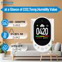 Plug in CO2 Detector Wall, 3-in-1 Air Quality Monitor CO2 Alarm, Digital Display CO Monitor, Household Temp Humidity Meter, Real-Time CO2 Level Sensor Alert for Home Office School Garage