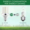 E17 Super Bright LED Bulb,15W Intermediate E17 Base LED G14 Bulbs,120 Watt Equivalent 1200lm 5000K Daylight Ceiling Fan Light Bulbs, Non-Dimmable Chandelier Light Bulb, Pack of 4