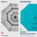 HOMSHADE 9FT 3-Tiers Outdoor Patio Umbrella with 5-Year Fade Resistant,Vented Outdoor Commercial Market Umbrella with UPF50+ UV Protection & Push Button Tilt and Crank for Pool,Backyard(Light Blue)