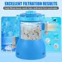 300 GPH Pool Filter Pump for Small Above Ground Pools, ETL Certified Pool Cartridge Filter Pump System with GFCI, Safety & Reliable Water Circulation Pumps - Rapidly Capture Debris - Sky Blue