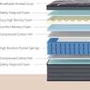 Hybrid Mattress in a Box, Memory Foam Mattress with Pocket Spring for Pressure Relief, Ergonomic Support & Motion Isolation, Medium Firm (12 INCH, 152x203x30)