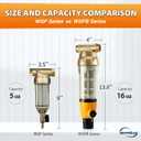 iSpring WSP100B Large Reusable Whole House Spin Down Sediment Water Filter with Built-in Housing Scraper and Brass Top Clear Housing, 100 Micron