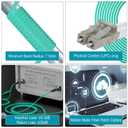 8ternityFiber-LC to LC OM4 0.2M/0.7FT, 10GB/40GB/100GB Multimode Fiber Patch Cable Multimode Duplex 50/125um, Length Options: 0.2m-100m, 2mm LSZH