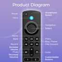 Replacement Remote Control Compatible with Fire Smart TV Stick 4K(1st/2nd Gen)/TV Stick (2nd Gen/3rd Gen/Lite/4K Max), FireStick Remote for Smart TV 3rd Gen & Cube with Voice Controller