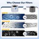 Core 300 Smoke Remover Replacement Filter for LEVOIT Core 300 Core 300-P Core 300S Core 300S-P Vortex Air Air Purifier, 4-in-1 High-Efficiency Activated Carbon, Core 300-RF-SR, 2 Pack, Blue