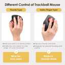 SANWA Bluetooth 5.1 + 2.4 G Wireless Ergonomic Trackball Mouse, Finger Control Roller Ball Mouse, 3 Device Switch, Silent Programmable Buttons, 1000/1600/2400 DPl, Compatible with PC, Windows, MacOS