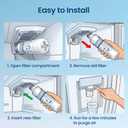 2 x 2026 NEW LT1000PC Water Filter & Air Filter Replacement NSF/ANSI 372 Certified for LG LT1000P, ADQ747935, LT120F 3x2-Pack Combo