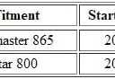 MOTOMASTER Motorcycle Clutch Cable Compatible with Triumph Speedmaster 865/ Speedstar 800/ T2046544