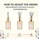 Reed Diffuser of 3 Pack, Linen Eucalyptus Jasmine Oil Diffuser Set with 15 Sticks, Bathroom Air Freshener, Aromatherapy Reed Diffusers for Home, Office, 1.7 Fl. Oz Each, Total 5.1 Fl. Oz