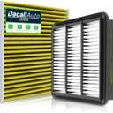 Engine & Cabin Air Filter Set for Honda CR-V 1.5L (2023-2025), for Civic 1.5L (2022-2025), for Integra 1.5L (2023-2025); (Not for Hybrid). Replace 80292TF0G01, 1722064AA00