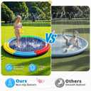 Splash Pad for Kids & Dogs, 78" Extra Large Non-Slip Thicker Sprinkler Mat, Backyard Outdoor Lawn Water Toys, Durable Summer Fountain Play Pool Gifts for Toddlers, Children & Pets