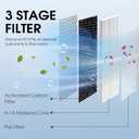 112 PRO Replacement Filter | Compatible with MA Series Air Purifier 112 PRO | 3-in-1 with Pre-Filter, High-Efficiency Core Layer, and Activated Carbon | 2-Pack, 1.89 x 10.51 Inch